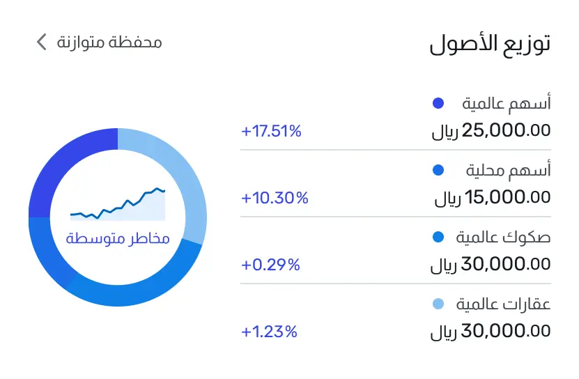 رسم توضيحي لمحفظة استثمارية متنوعة على الهاتف