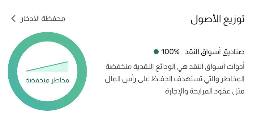 رسم توضيحي لمحفظة الادخار على الهاتف